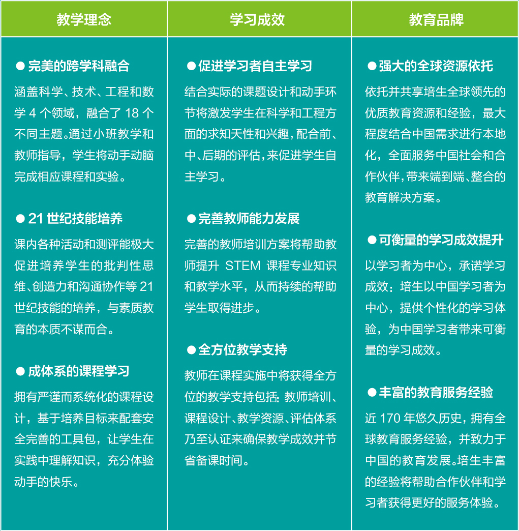 完整的评价体系,三种评估方式便于教师评价与学生自主评价学习效果